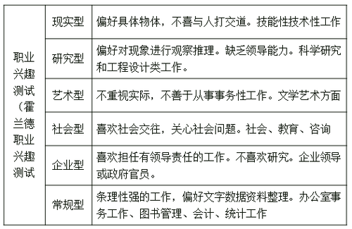 中級經(jīng)濟(jì)師