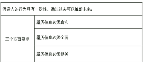 中級經(jīng)濟(jì)師