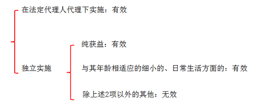 中級(jí)會(huì)計(jì)職稱(chēng)