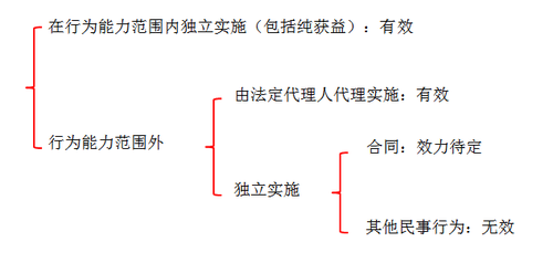 中級(jí)會(huì)計(jì)職稱(chēng)