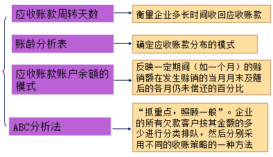 中級(jí)會(huì)計(jì)職稱