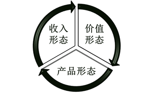 中級經(jīng)濟(jì)師