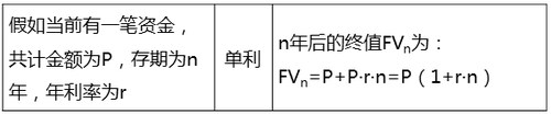 中級(jí)經(jīng)濟(jì)師