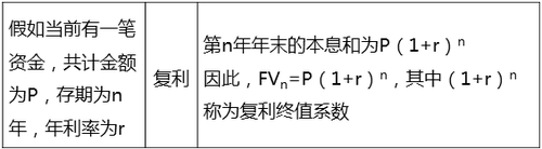 中級(jí)經(jīng)濟(jì)師