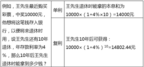 中級(jí)經(jīng)濟(jì)師