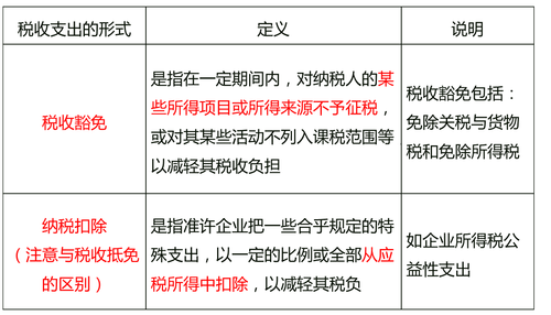 中級(jí)經(jīng)濟(jì)師