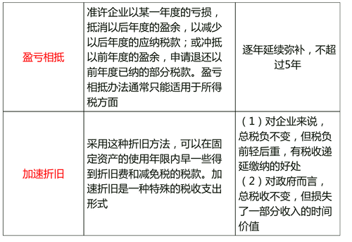 中級(jí)經(jīng)濟(jì)師
