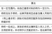 2018《涉稅服務相關(guān)法律》預習考點：物權(quán)的效力
