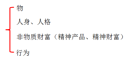 初級會計