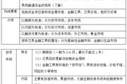 2018《財(cái)務(wù)與會(huì)計(jì)》預(yù)習(xí)考點(diǎn)：金融市場