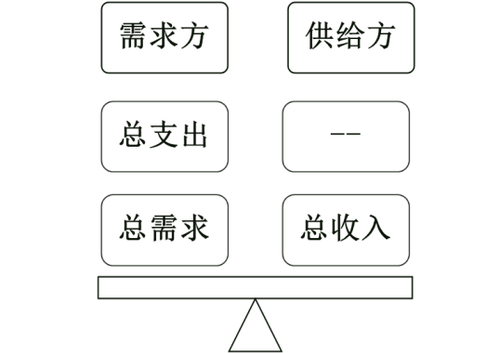 中級經(jīng)濟師