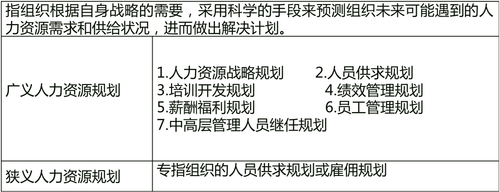 中級經(jīng)濟師