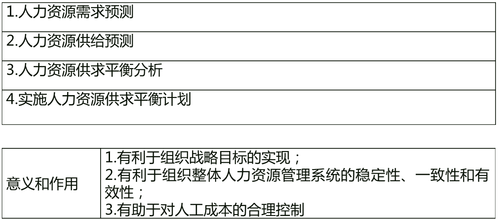 中級經(jīng)濟師