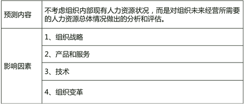 中級經(jīng)濟師