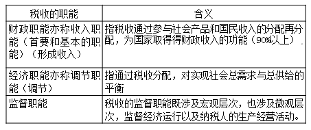 中級經(jīng)濟(jì)師