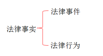 初級(jí)會(huì)計(jì)