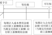 2018年《中級(jí)會(huì)計(jì)實(shí)務(wù)》預(yù)習(xí)知識(shí)點(diǎn)：股份支付的處理