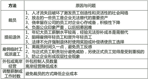 中級經(jīng)濟師