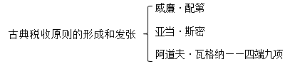 中級經(jīng)濟師