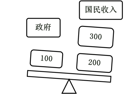 中級(jí)經(jīng)濟(jì)師
