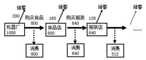 中級(jí)經(jīng)濟(jì)師