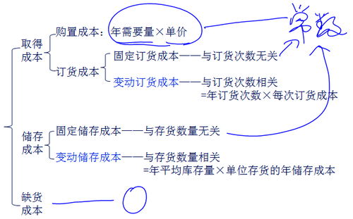 中級會計(jì)職稱