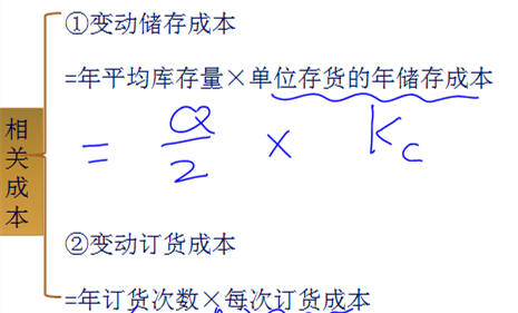 中級會計(jì)職稱