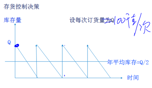 中級會計(jì)職稱