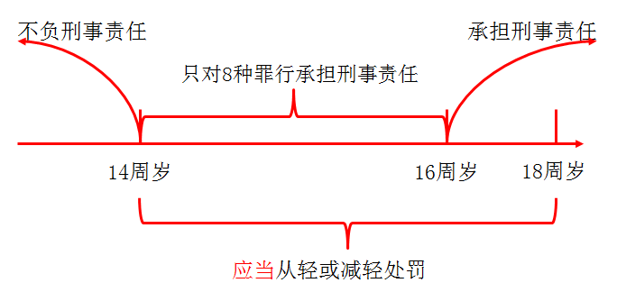 初級(jí)會(huì)計(jì)職稱