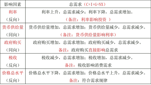 中級(jí)經(jīng)濟(jì)師