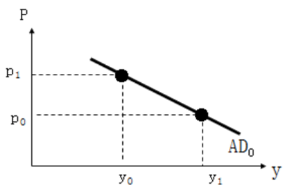 中級(jí)經(jīng)濟(jì)師