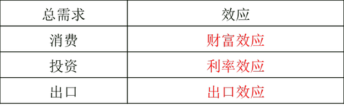中級(jí)經(jīng)濟(jì)師
