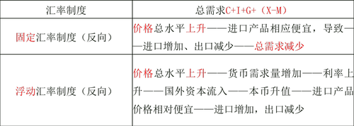 中級(jí)經(jīng)濟(jì)師