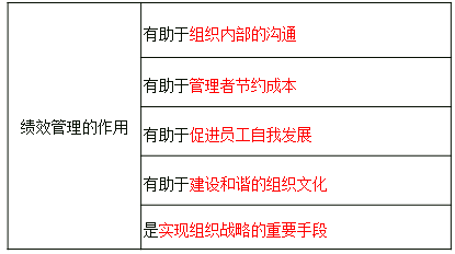 中級經(jīng)濟師