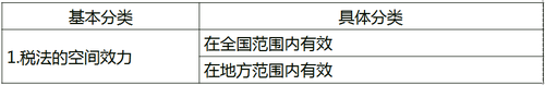 中級經(jīng)濟師