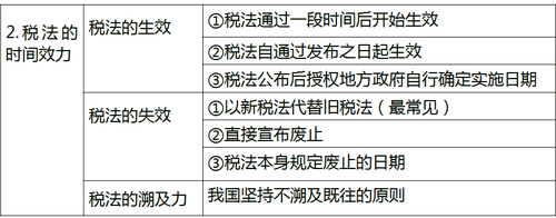 中級經(jīng)濟師