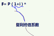 2018《財(cái)務(wù)與會(huì)計(jì)》預(yù)習(xí)考點(diǎn)：一次性款項(xiàng)終值