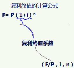 稅務師