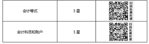 初級會計考試