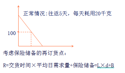 中級(jí)會(huì)計(jì)職稱