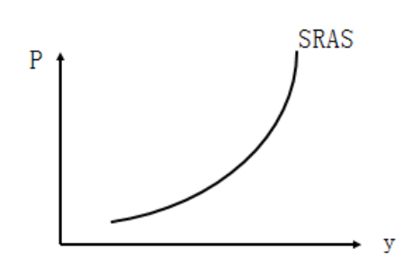 中級經(jīng)濟(jì)師