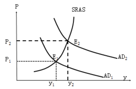 中級經(jīng)濟(jì)師