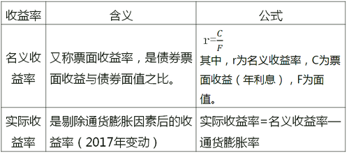 中級(jí)經(jīng)濟(jì)師