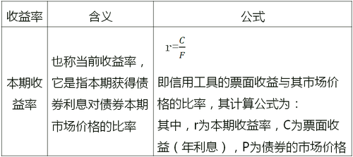 中級(jí)經(jīng)濟(jì)師