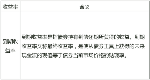 中級(jí)經(jīng)濟(jì)師
