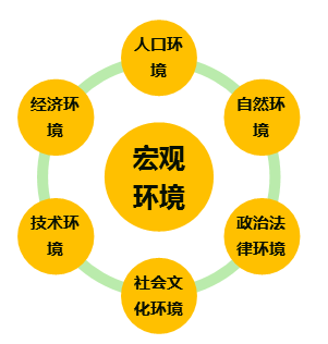 中級經濟師