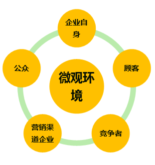 中級經濟師