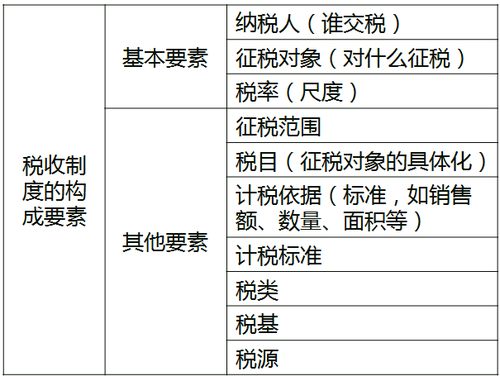中級(jí)經(jīng)濟(jì)師