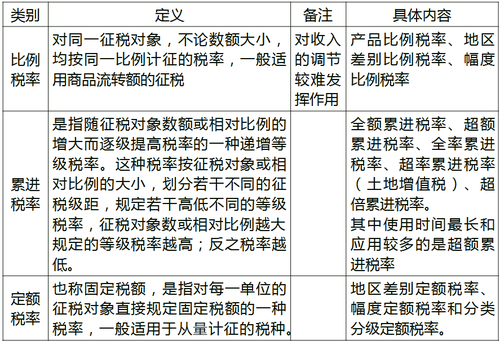 中級(jí)經(jīng)濟(jì)師
