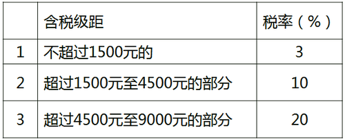 中級(jí)經(jīng)濟(jì)師